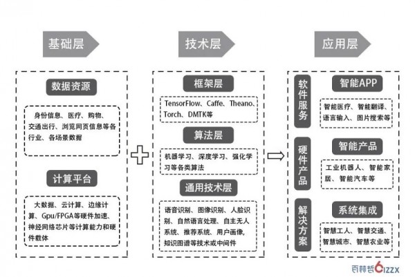 2023CSDI算力+智能：数字时代的进化升级