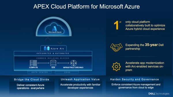 Dell APEX Cloud Platform for Microsoft Azureĵ