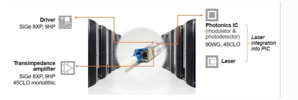 GlobalFoundries�Ѿ���Ȼ�����������������