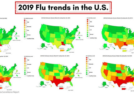 预测分析——如何帮助美国渡过流感爆发期？