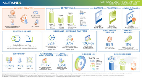 ˵: (Graphic: Business Wire)