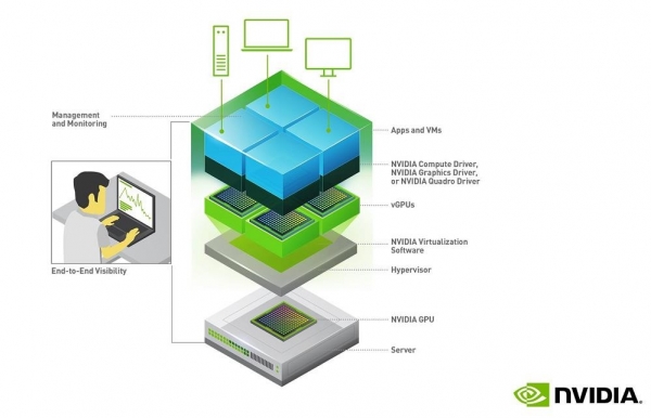 �����ܸ������� NVIDIA�°�vGPU������ҵԶ�̰칫