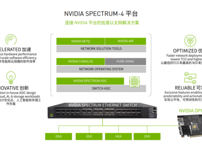 为数字孪生铺平道路 NVIDIA Spectrum-4平台不止是网络加速