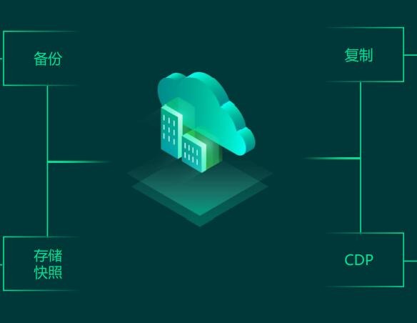 Veeam��������������Ѿ�׼������������