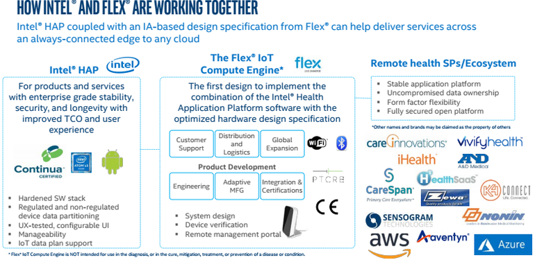 Ӣ�ض���˾ȫ��ҽ��������ƽ̨���������Ѽ��豸�����ṩԶ��ҽ�Ʒ���