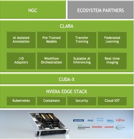NVIDIA Clara����ѧϰΪҽԺ����AI��ͬʱ������������