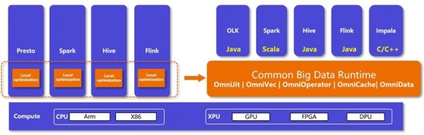 BoostKit OminiRuntimeЧRuntime