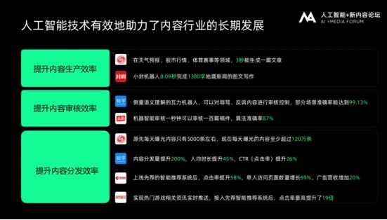 ����ҵ���桿�˹����ܳ�Ϊ������ҵ��̨�������г�βƽ̨Ӧ��Ը��ǿ��