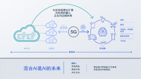 高通公司孟樸：5G和AI成为推动数字经济增长的“双引擎”