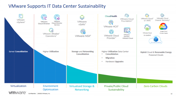 VMware CTO Kit Colbert VMwareƶɳչ