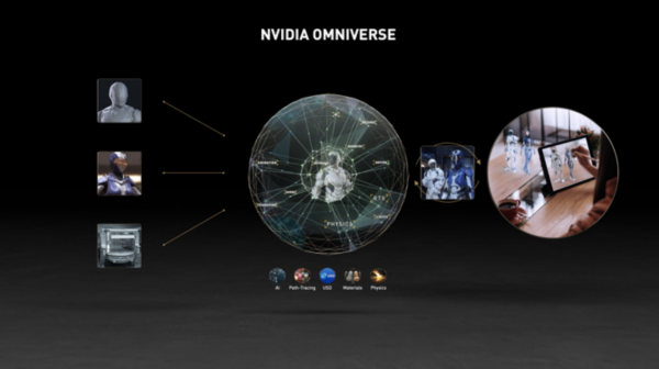 NVIDIA Omniverse：漫游元宇宙星河的「核心引擎」