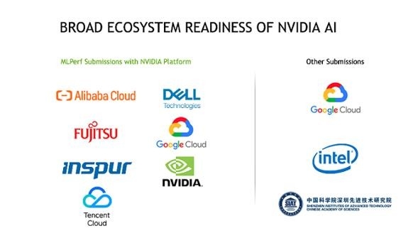 ����MLPerf��׼����16��AI���ܼ�¼ NVIDIAӭ��AIȫ����̱�
