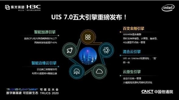 �»���Я���ں�UIS7.0��ONEStor����������������ƴ�� �����ܼ��ٸ����»���