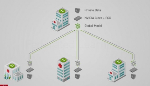 Nvidia��������ѧϰʵ��ҽ���˹�����