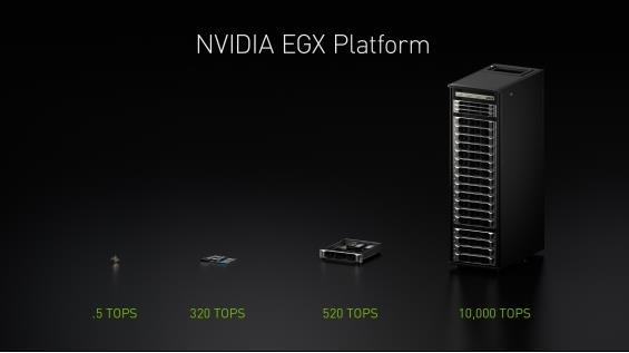 NVIDIA������AI������׼�����д��ɹ�