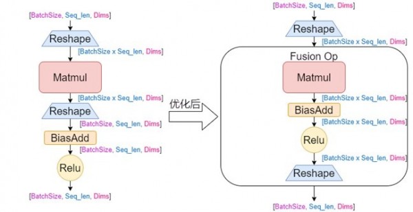 չչ metaapp DeepRec ϡģѵʵ