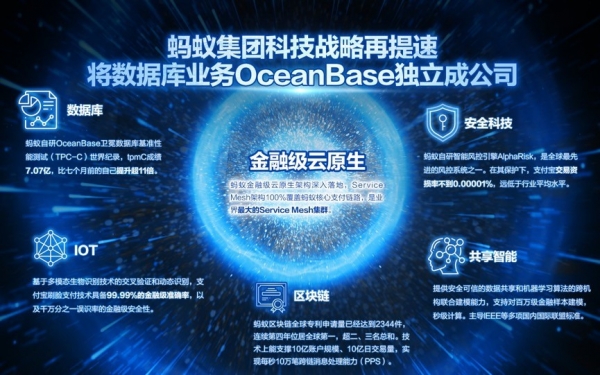 ���ϼ��ſƼ�ս�������� �����ݿ�ҵ��OceanBase�����ɹ�˾
