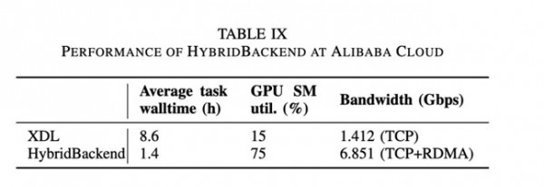 ϡģͿHybridBackendѡʶICDE 2022