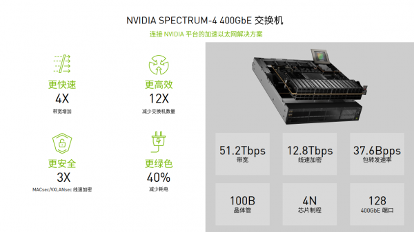 Ϊƽ· NVIDIA Spectrum-4ƽֹ̨