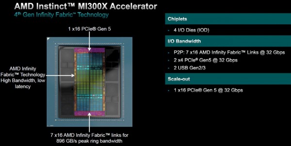 AMD当前已成无可争议的数据中心GPU性能王者
