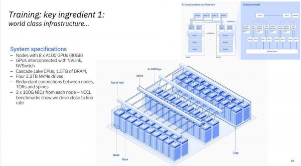 助力AI科研，IBM研究院打造Vela超级计算机