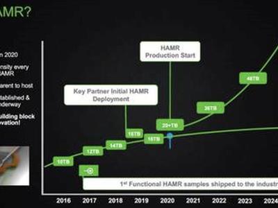 希捷HAMR为未来磁盘驱动器记录技术划定发展路线图