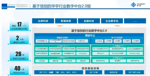 华宇发布行业数字中台2.0，携手合作伙伴共建信创生态