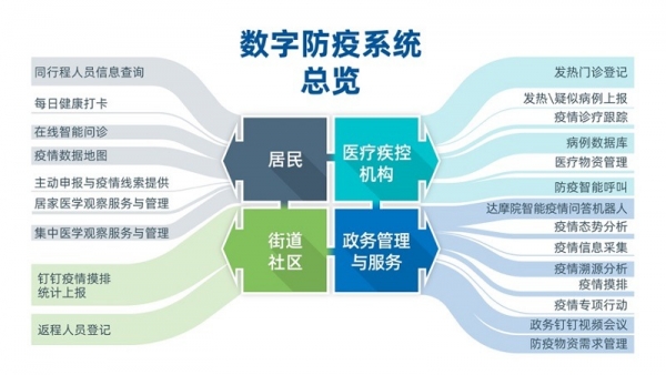 �������ｨ�����ַ���ϵͳ�����㽭���鸴�Ƶ�ȫ��28ʡ��
