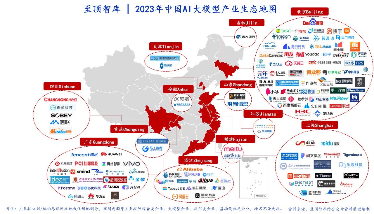 至顶智库 | 2023年中国AI大模型产业生态地图发布