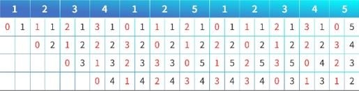 ����˳��洢�Ƕ�SPC-1����ĺ��ļ���������I/O��֪