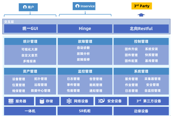 �˳���Ϣ������ʩ����ƽ̨InManage