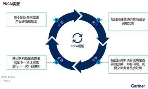 Gartner：行业云平台将改变中国企业IT部门的I&O运营模式