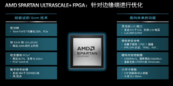 Spartan FPGAƷ  AMD Spartan™ UltraScale+™ FPGAϵ˳Ӧ ݺԵδ