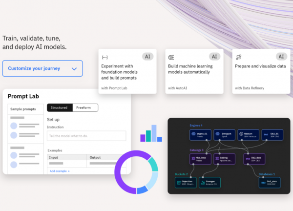 IBM��ҵ��AI������ƽ̨- watsonx