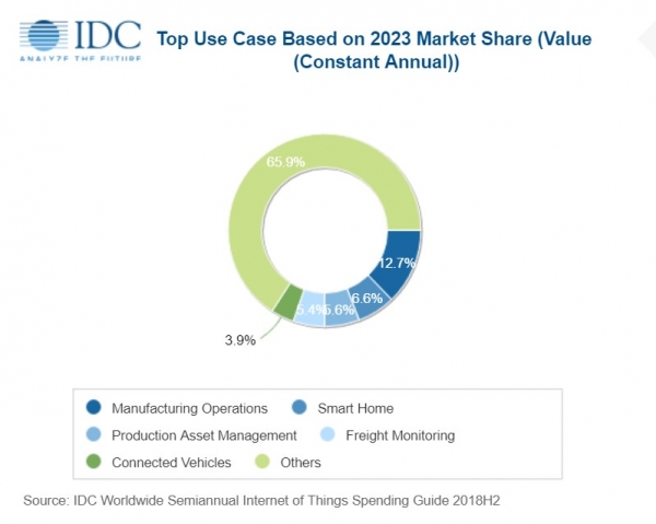 IDC֧��ָ�ϣ���ҵ���������г��ƶ�ȫ���������ȶ�����