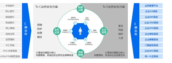 AI����ҵ��ȫ  о��ʱ����������������