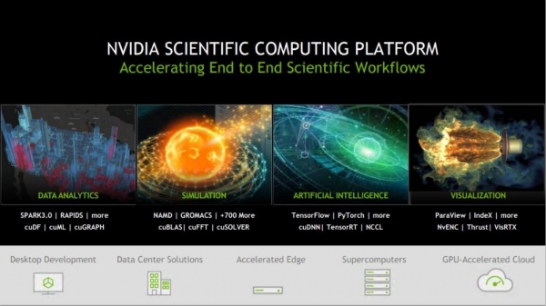 ISC TOP500�񵥹��� NVIDIAΪHPC���¡����ټ���