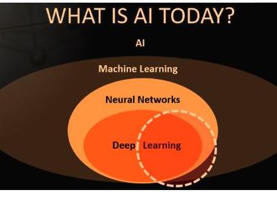 展望2018 AI芯片领域：众多厂商追随深度学习