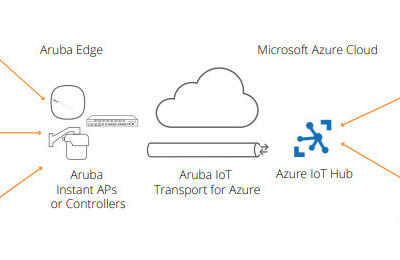 Aruba携手Microsoft Azure，加快从边缘到云的数字化转型