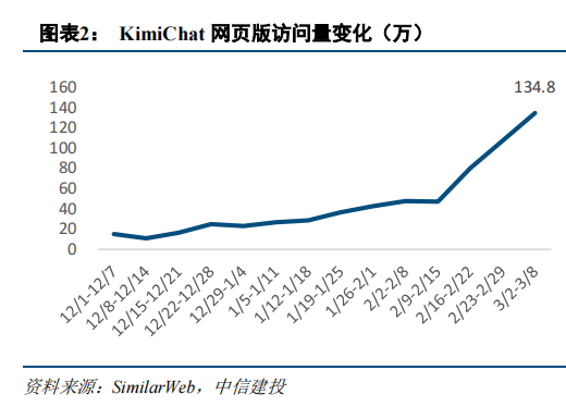 Kimi ChatһȦAIʾ