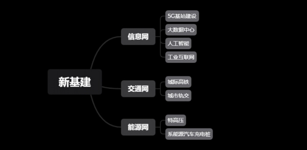 Unity����ӵ�����»�������Ϊ��ҵ�����ṩ��������������ϵͳ��
