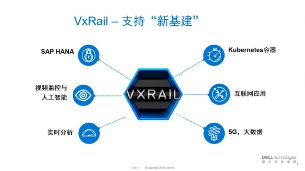 �ر���ǿ���ں� | �ҿ�VxRail�����صĽ��䡱