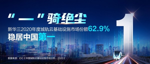 IDC：新华三2020年度城轨云基础设施市场份额62.9%