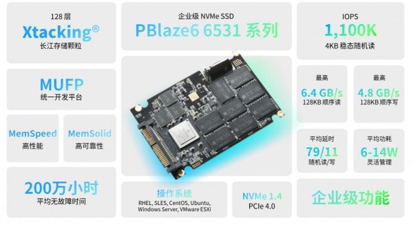 Memblaze重要布局，首款基于长存颗粒的PCIe 4.0企业级NVMe SSD发布