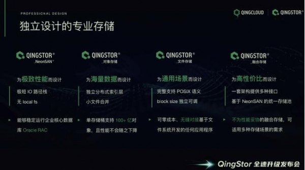 �����з���Ϊ�ƶ�����QingStor�ֲ�ʽ�洢����ȫ������