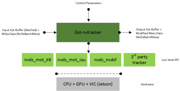NVIDIA Jetson Nano 2GB 系列文章（37）：多网路模型合成功能