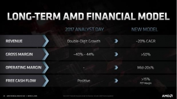 AMD 2020����ڷ���ʦ�շ������²�Ʒ·��ͼ