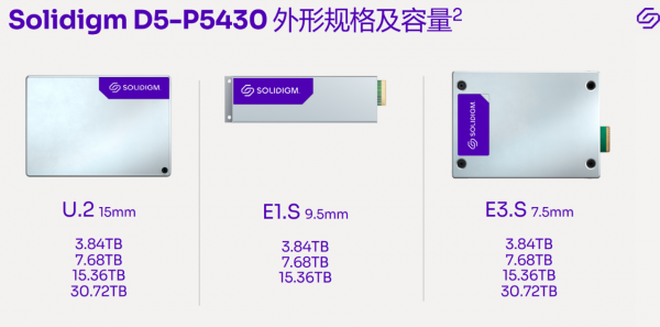 面向云上应用增长趋势，基于QLC NAND的全新Solidigm D5-P5430 SSD创新有多拼？