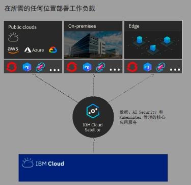Anderdon����IBM Cloud Satellite�����ص���������˽����ͬʱ��չҵ��
