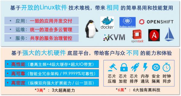 �����к��ģ�����δ����2021 IBM�Ƽ����¼ܹ�ϵ��˵����������